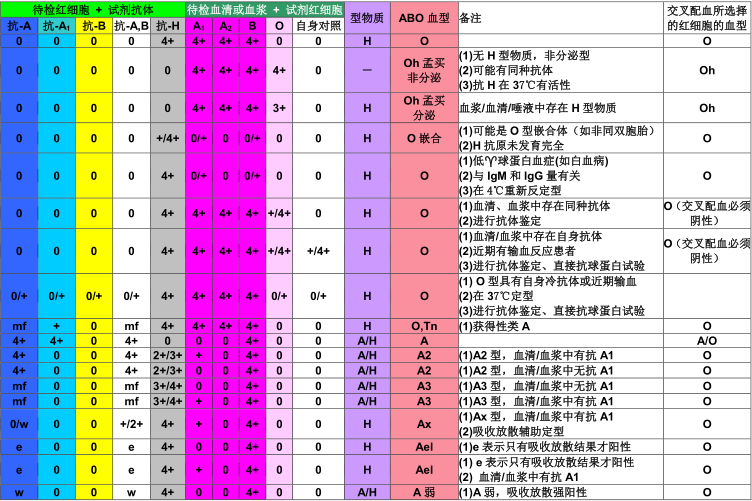 血型组合对照表图片